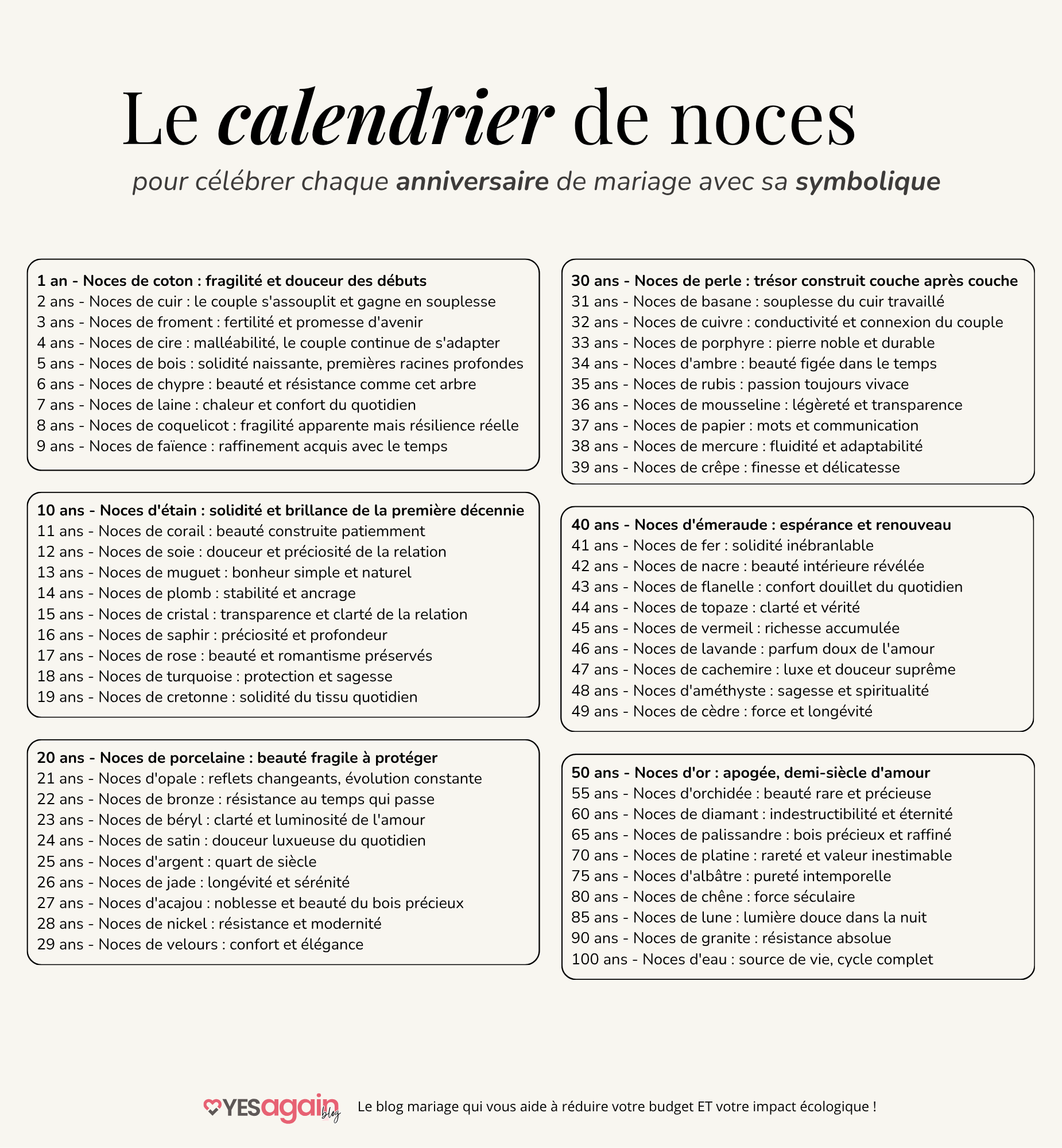 Calendrier de noces à télécharger : anniversaires de mariage et leur symbolique
